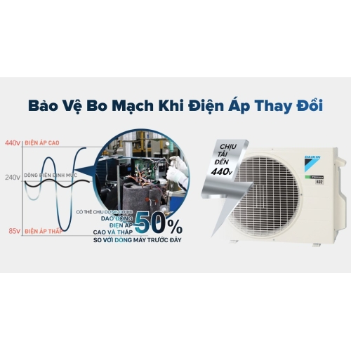 Máy lạnh Daikin Inverter 1 HP FTKB25YVMV/RKB25YVMV