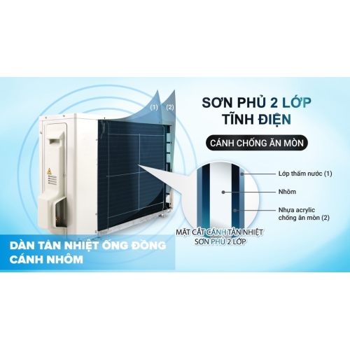 Máy lạnh Daikin Inverter 1 HP FTKB25YVMV/RKB25YVMV