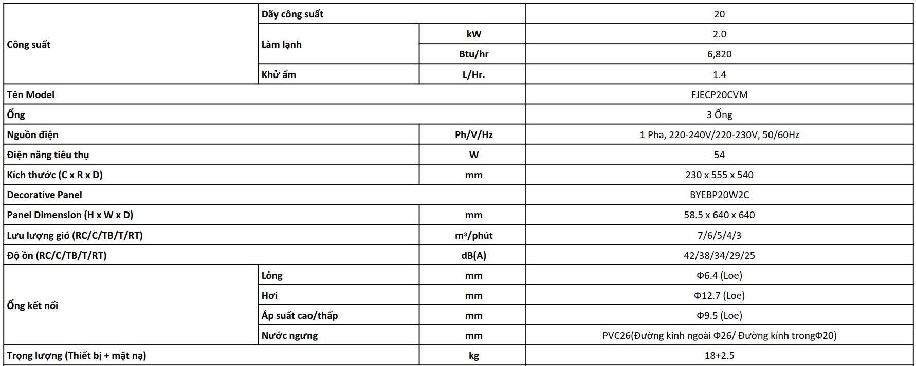 Thông số kỹ thuật casstte âm trần cho phòng thay đồ
